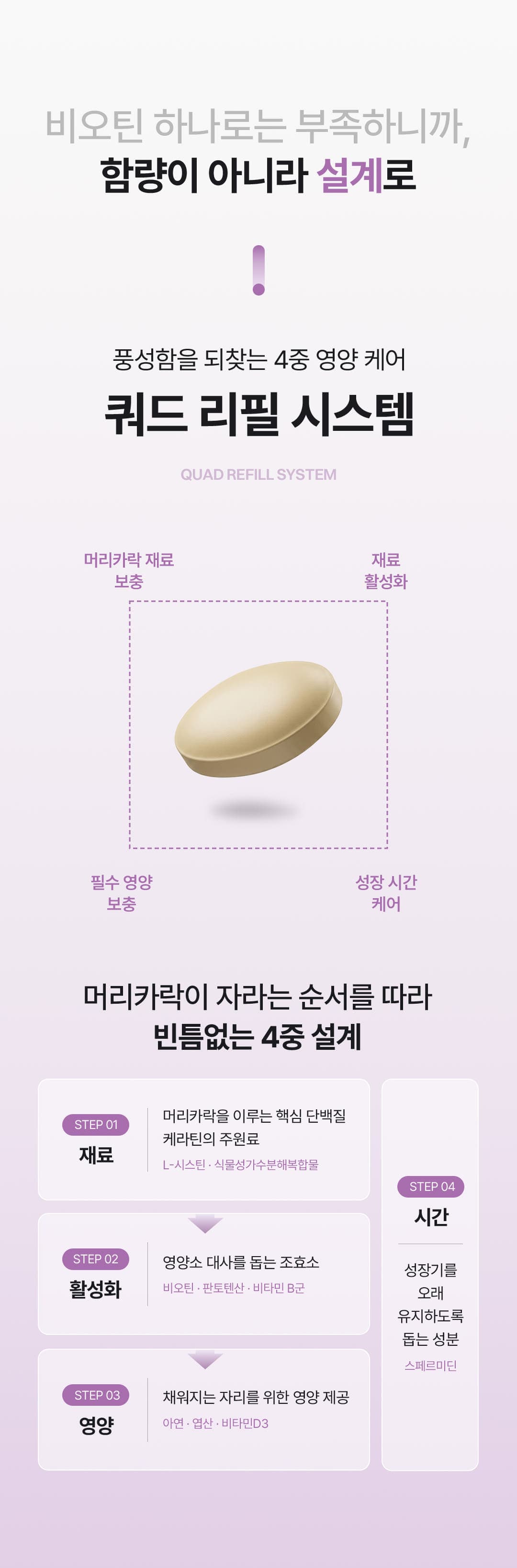 글리프 비오틴 리필 포뮬러 (1개월) 상세정보 이어지는 이미지 7/21