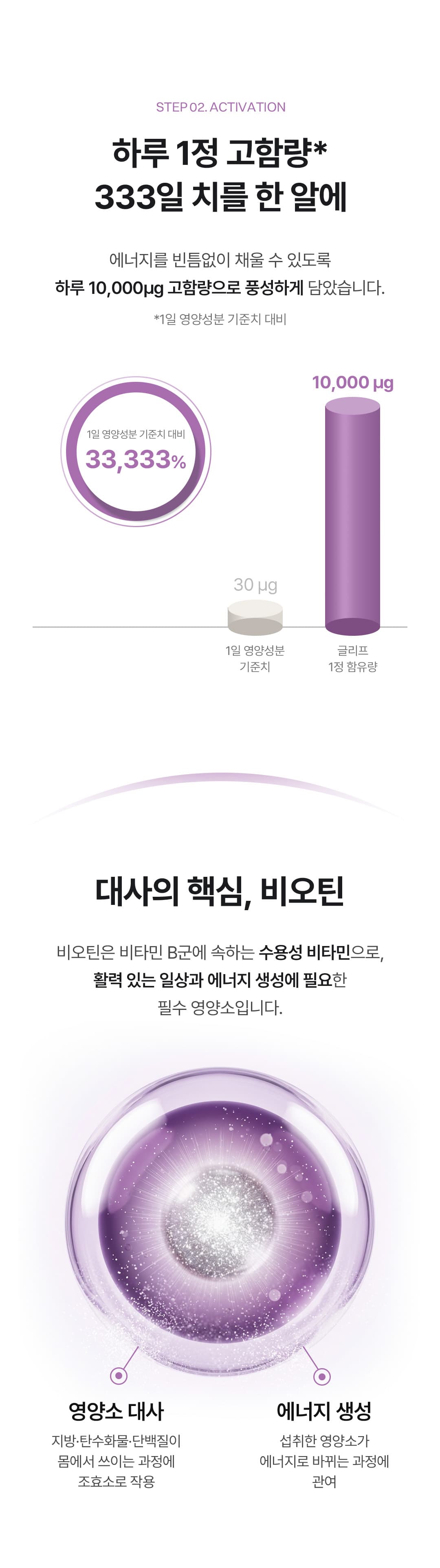 글리프 비오틴 리필 포뮬러 (1개월) 상세정보 이어지는 이미지 10/21